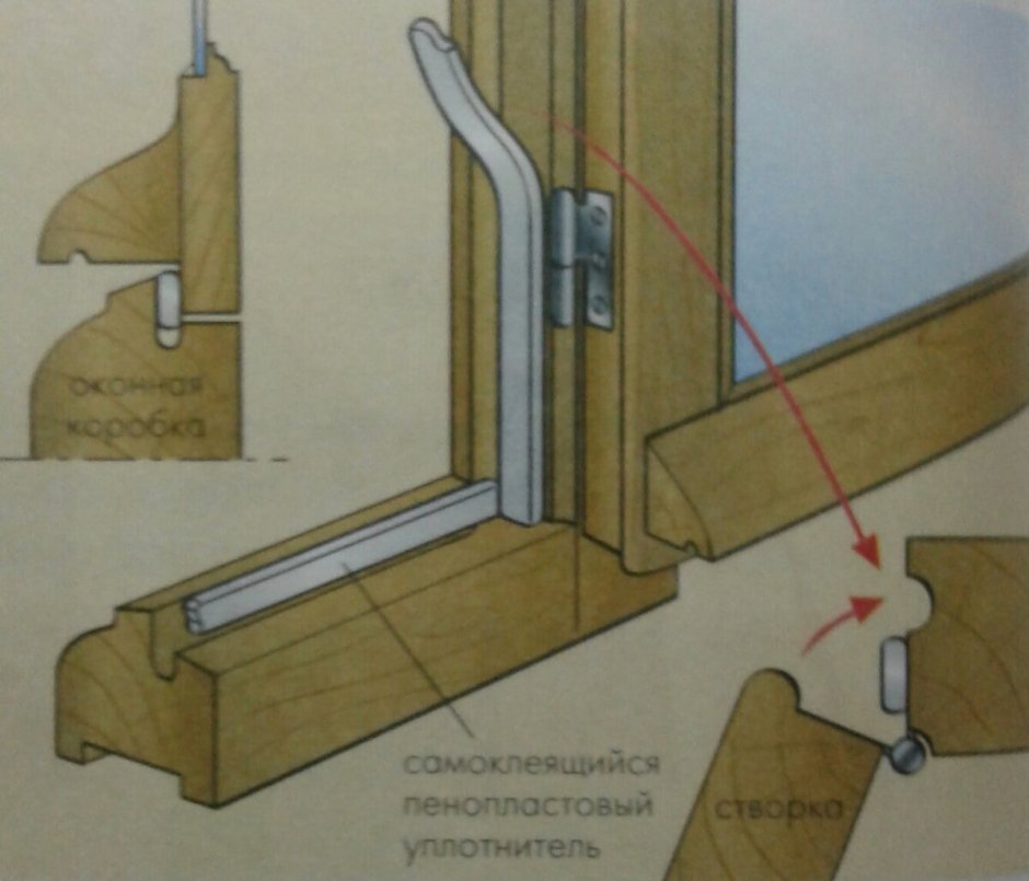 Притвор створки окна
