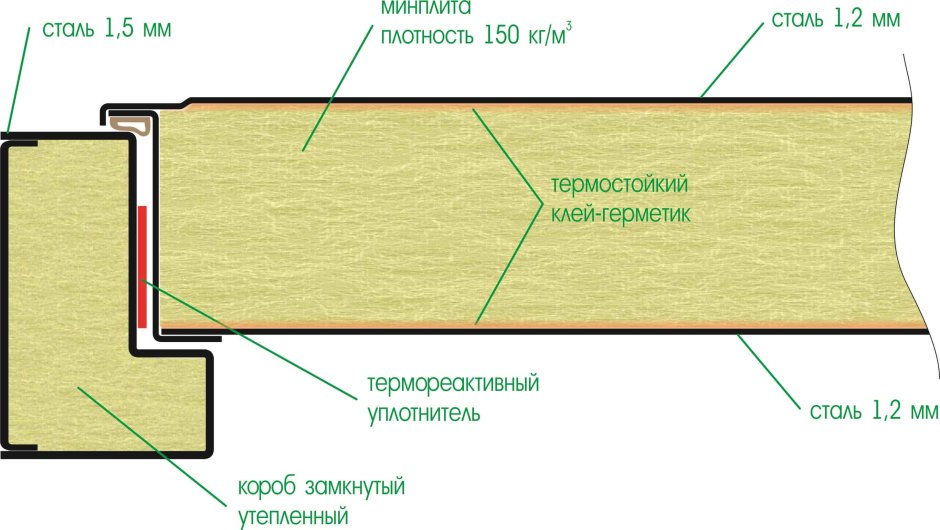 Дверная доборная планка 2см