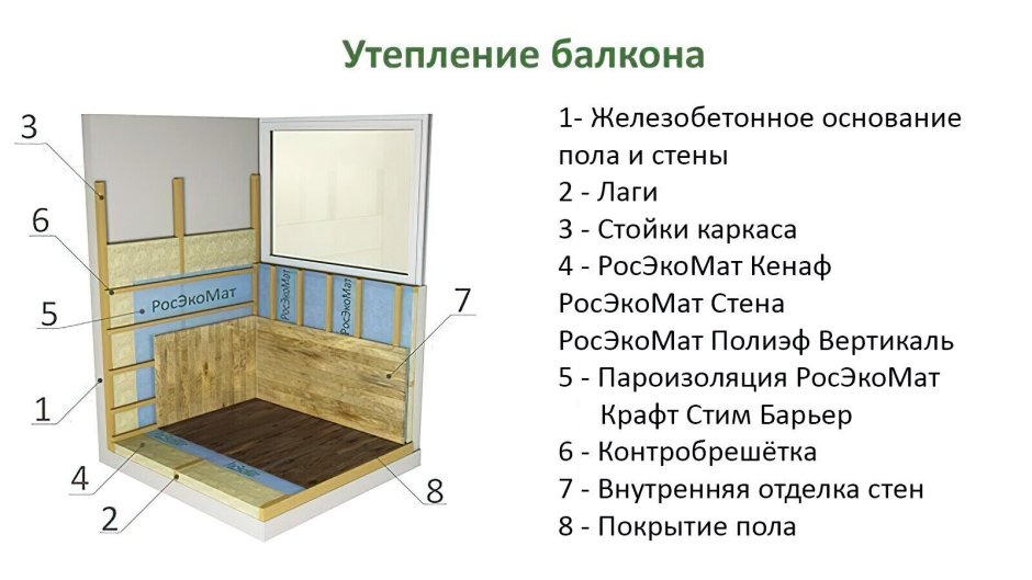 Балки перекрытия в каркаснике
