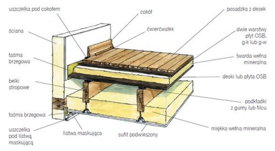 Каркасная стена 6х3