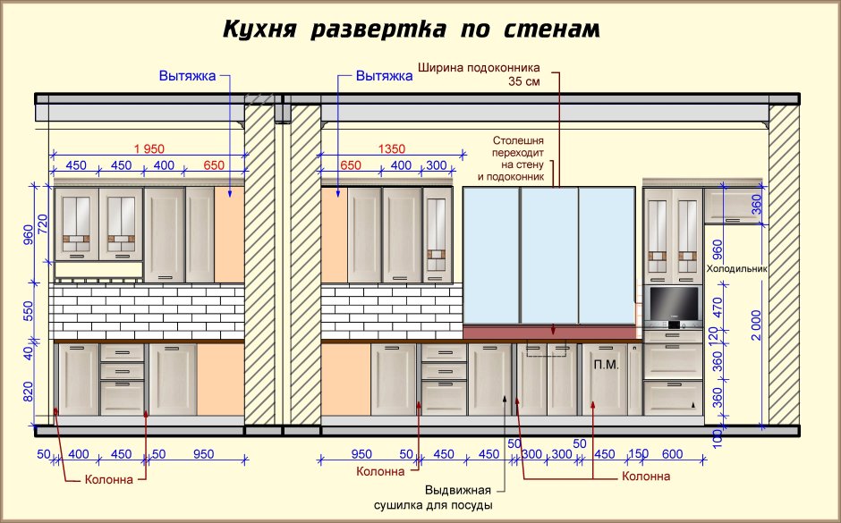 Кухни стандарты планирования