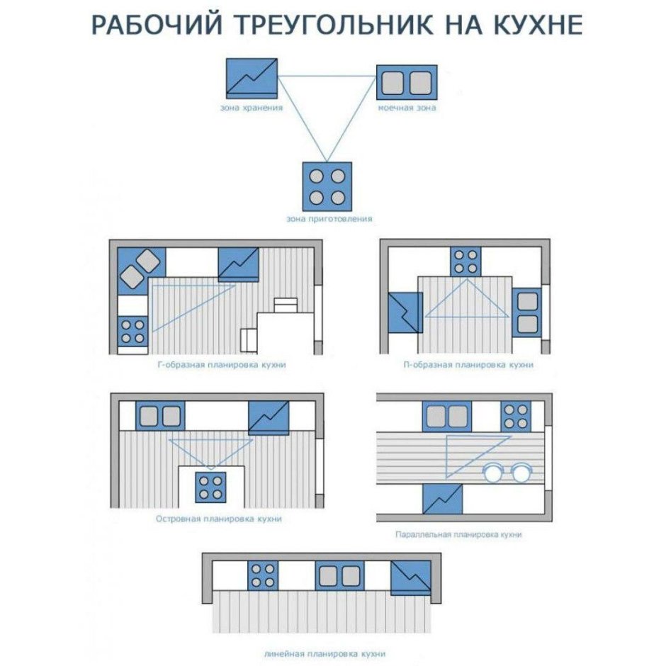 Эргономика на кухне и правильное планирование