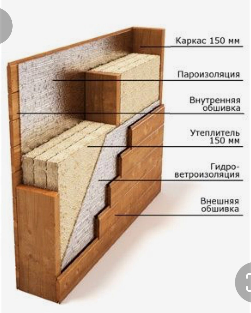 Пирог стены каркасной бани с ОСБ