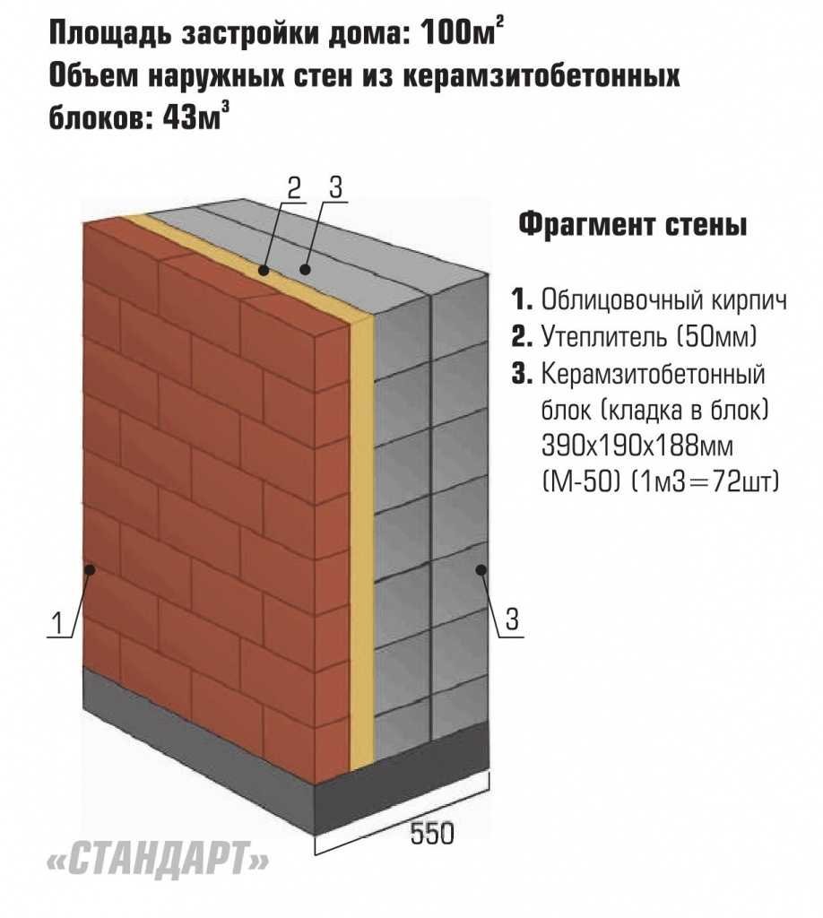 Кладка из керамзитобетонных блоков толщина 200 мм