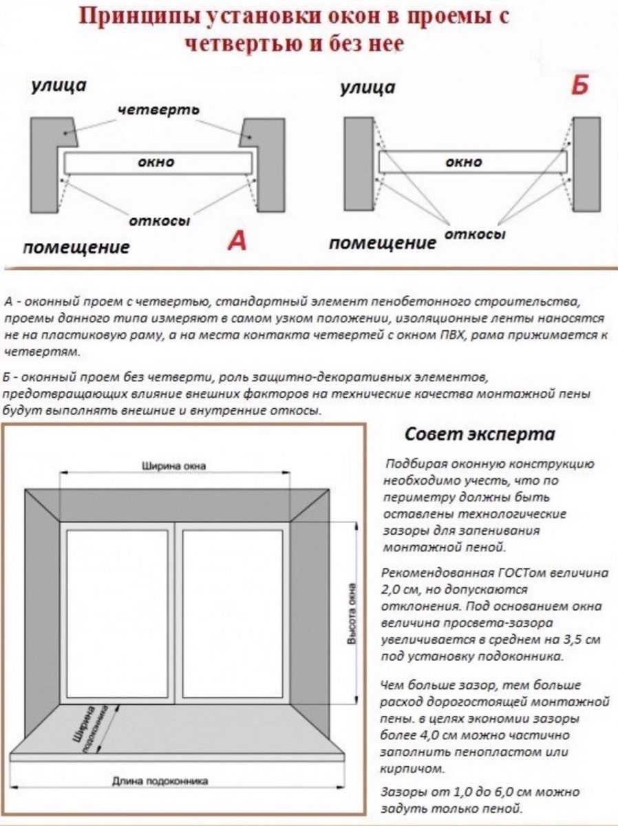 Окосячка косых окон
