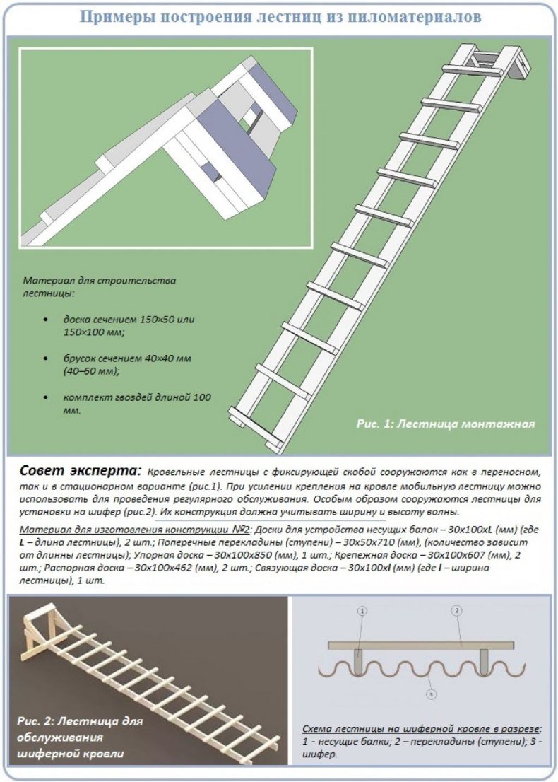 Лестница для крыши своими руками: чертежи и пошаговая инструкция