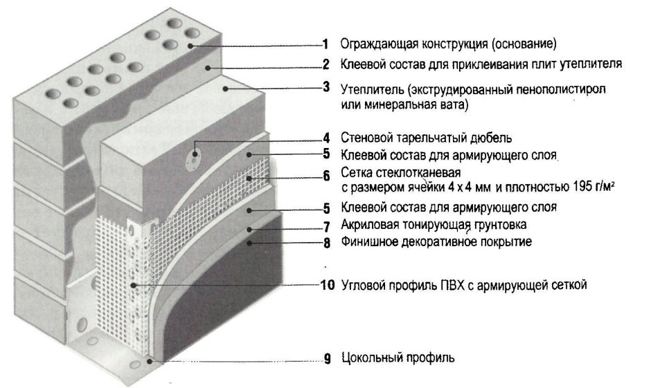 Ленточный фундамент с монолитной плитой пола узел