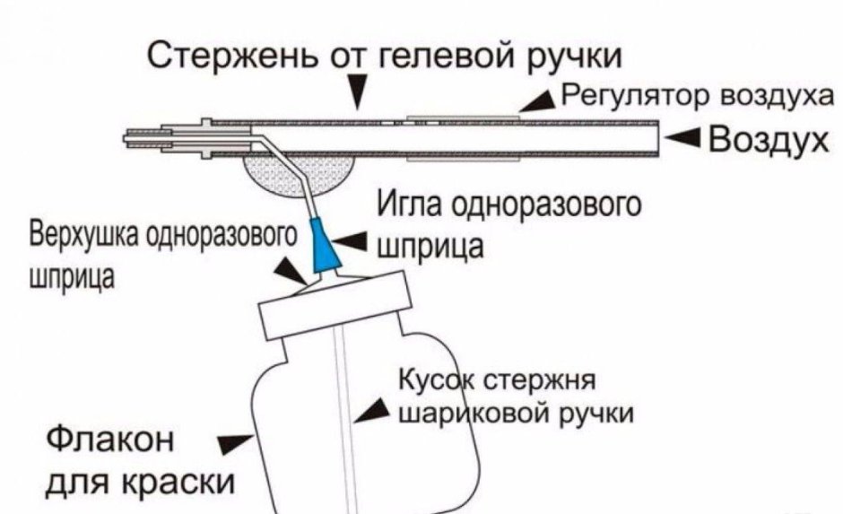 Краскопульт для покраски автомобиля