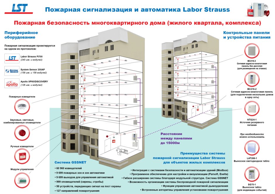 МКД схема пожарная сигнализация