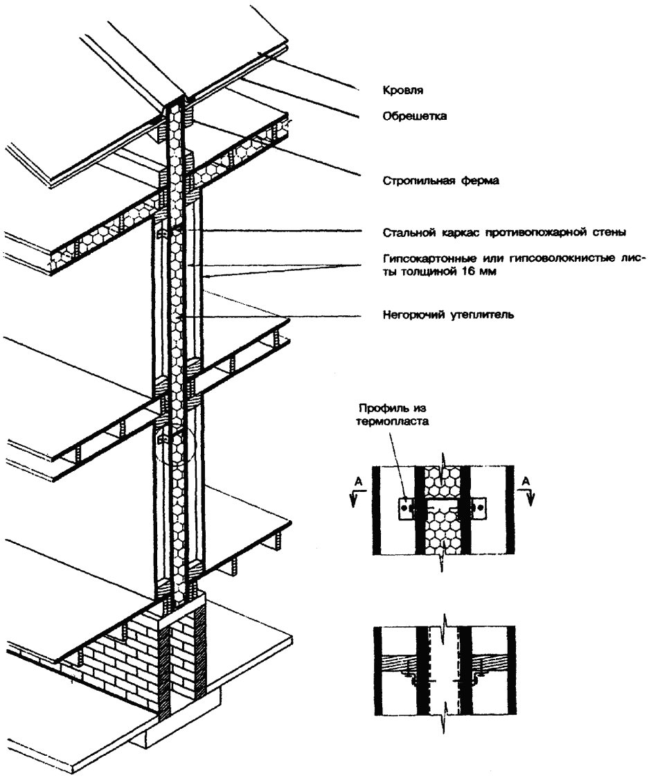Каркасный дом по СНИП СП 31-105-2002