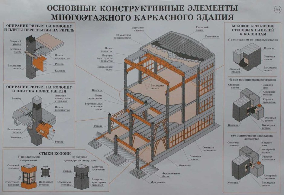 Монолитный каркас многоэтажного здания узлы