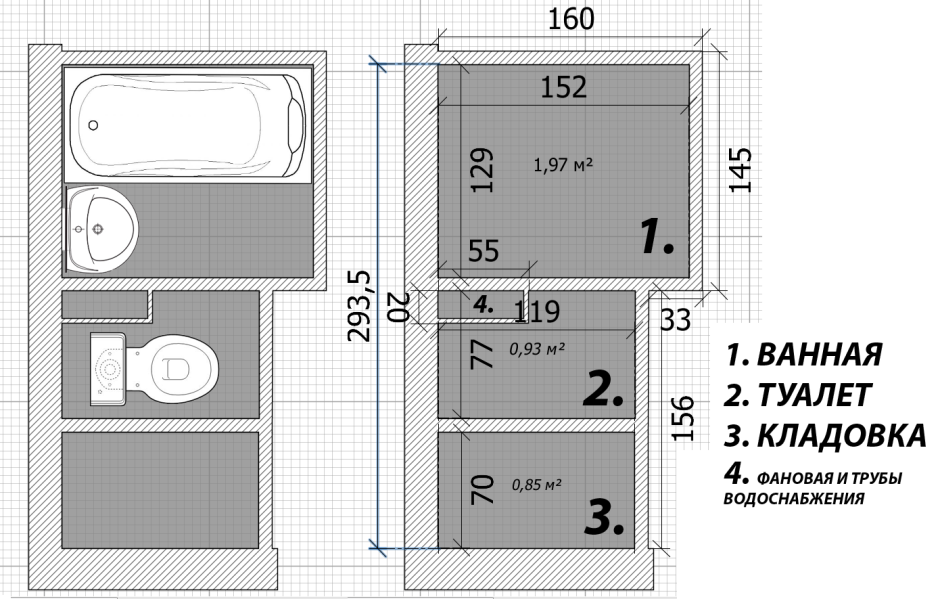 Размеры ванной комнаты