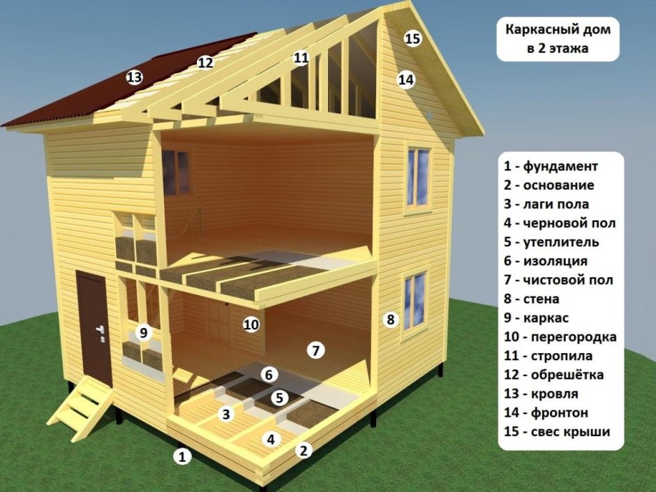 Проекты барнхаус каркасных домов