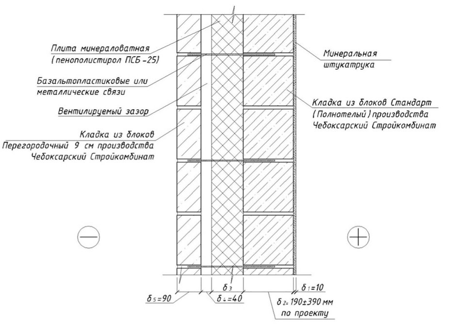 Схема стен из блоков с утеплителем 510мм