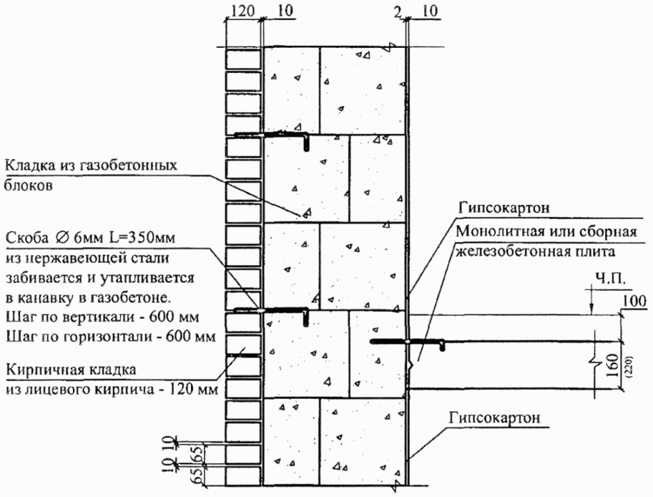 Узлы кладки перегородок из газобетонных блоков
