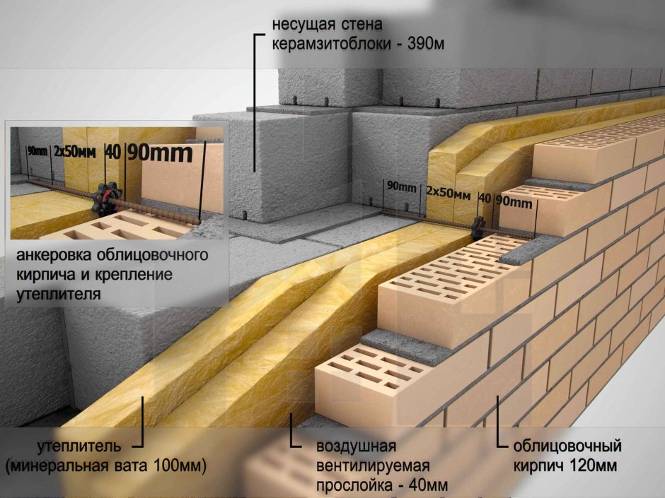 Керамзитобетонные блоки толщина стены 400 мм
