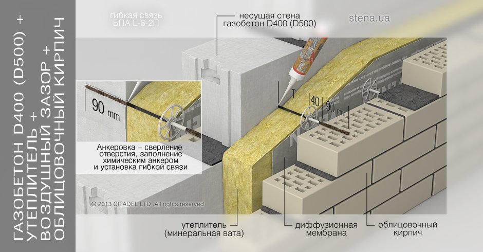 Гибкие связи Гален для газобетона схема