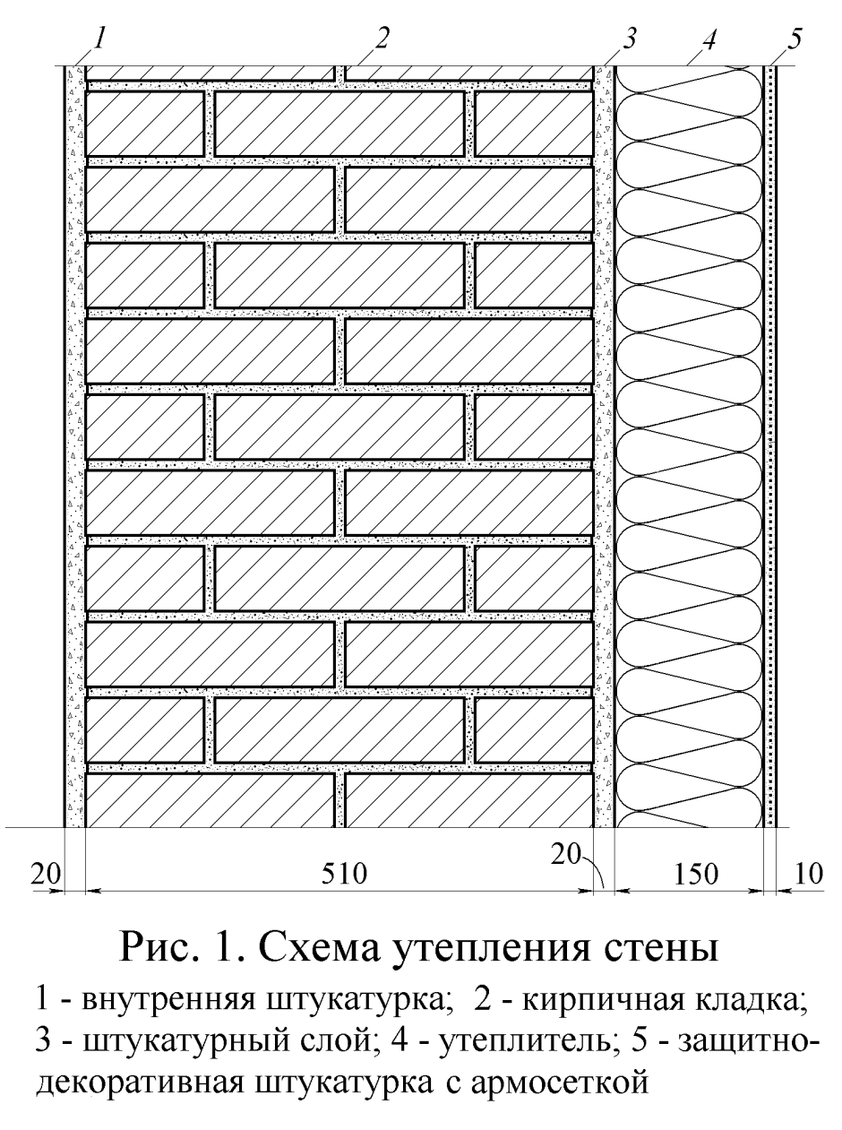 Толщины кирпичных стен 380 510 640 770