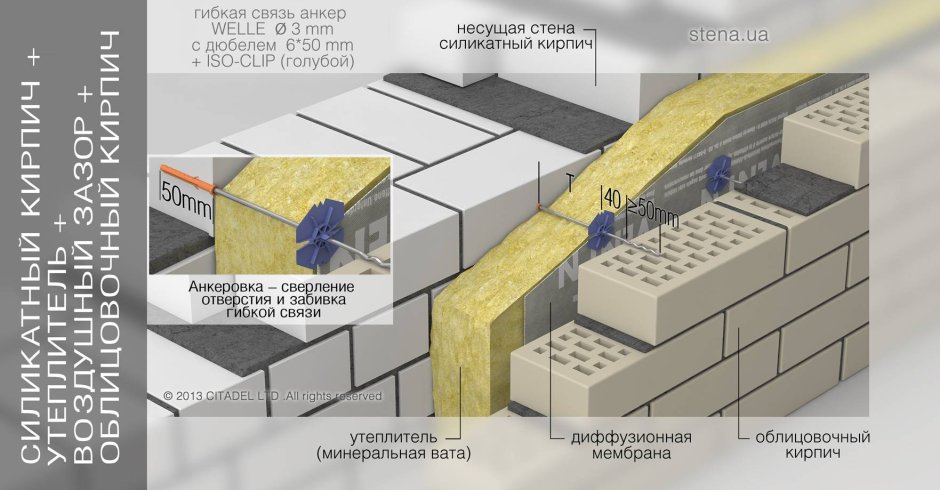 Толщина стены из силикатного кирпича