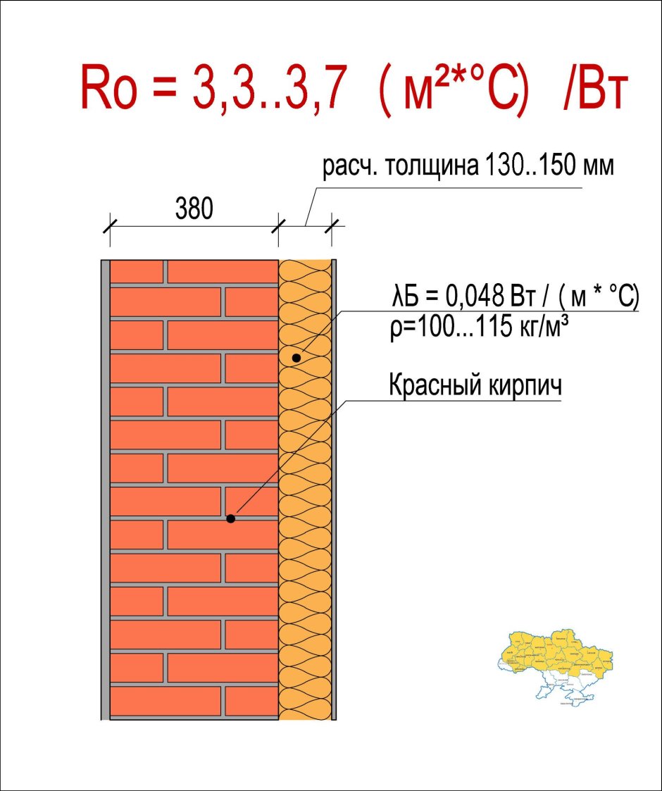 Кладка стены 380 мм