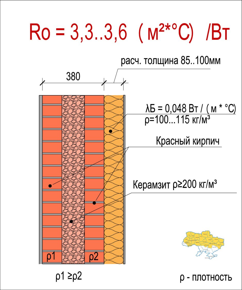 Толщины кирпичных стен 380 510 640 770
