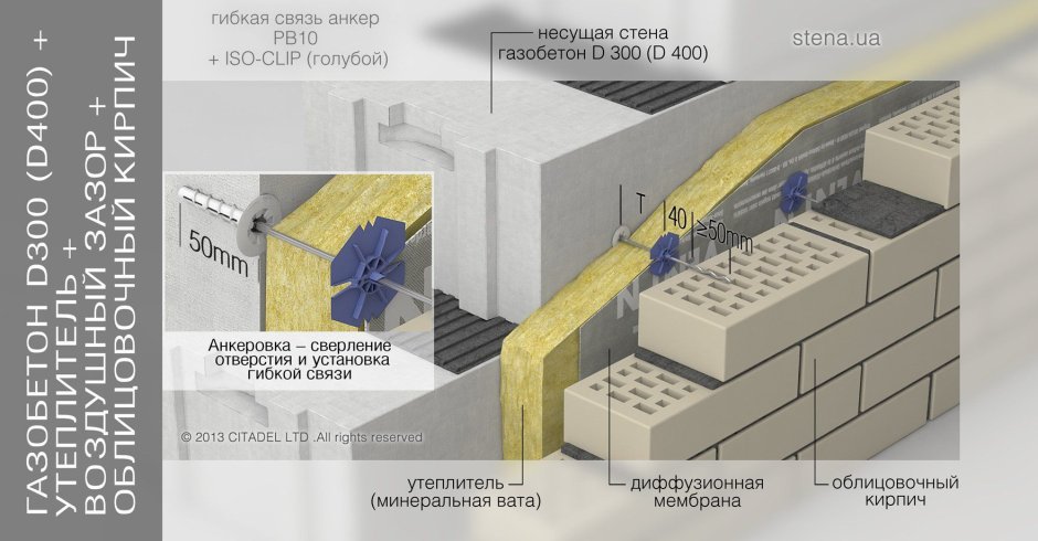 Гибкая связь-анкер PB 10