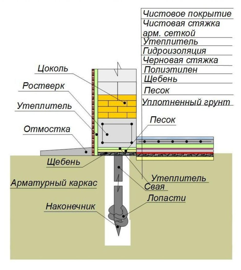 Отмостка пеноплекс