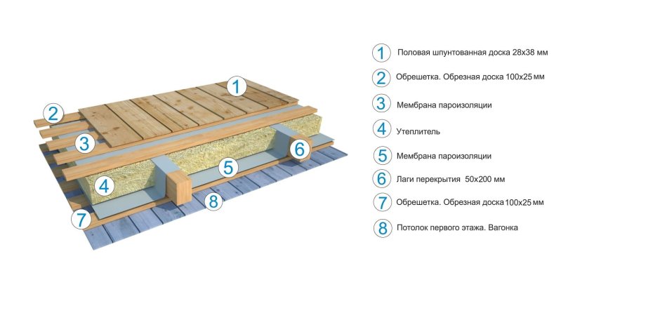 Сборка чернового пола каркасного дома