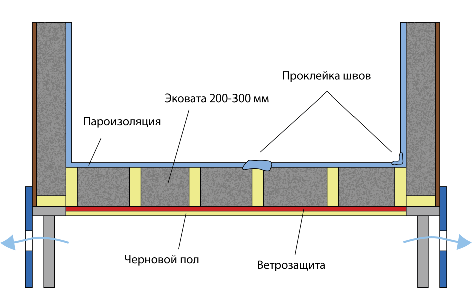 Схема утепления деревянного пола первого этажа