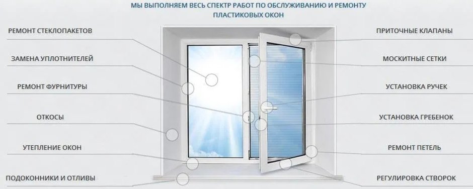 Сборщик пластиковых окон