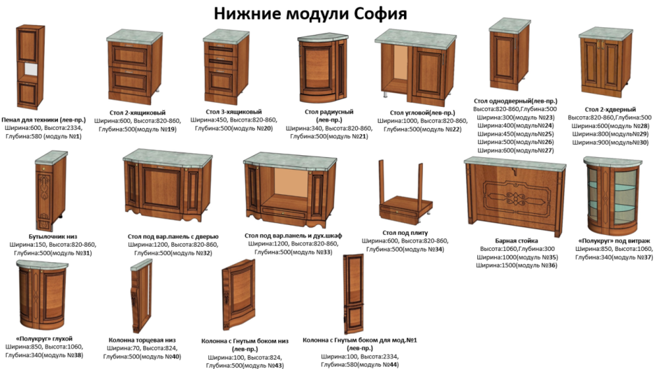 Стандартные габариты кухонных модулей