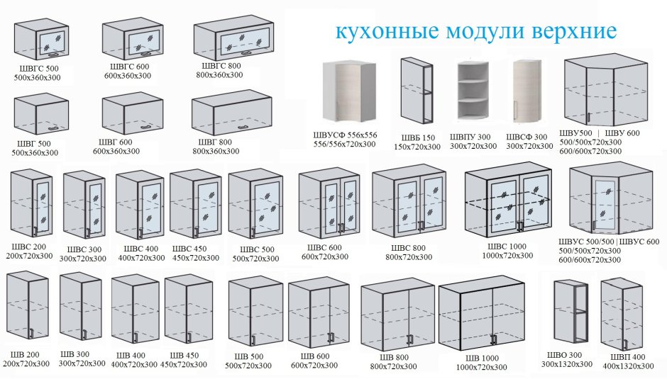 Верхний кухонный модуль