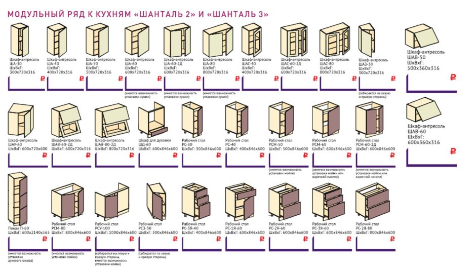 Модульная кухня Гурман 2