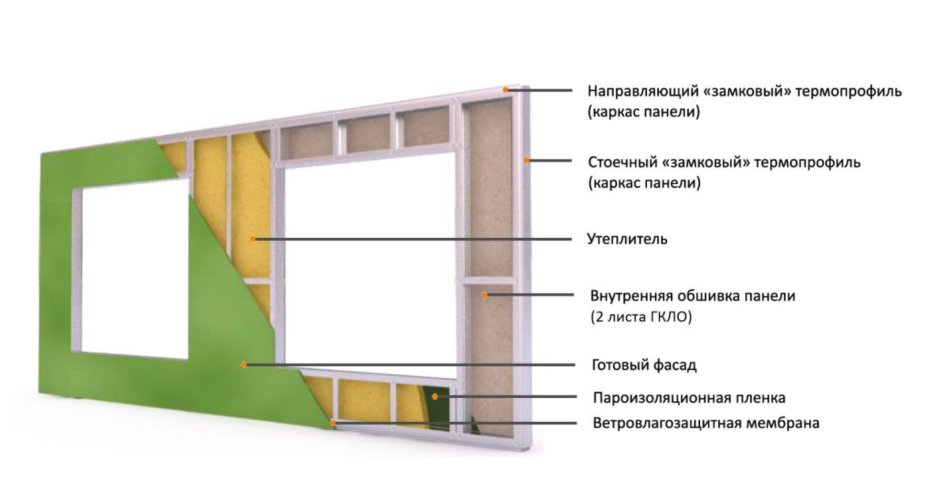 Утепление пола и потолка в каркасном доме