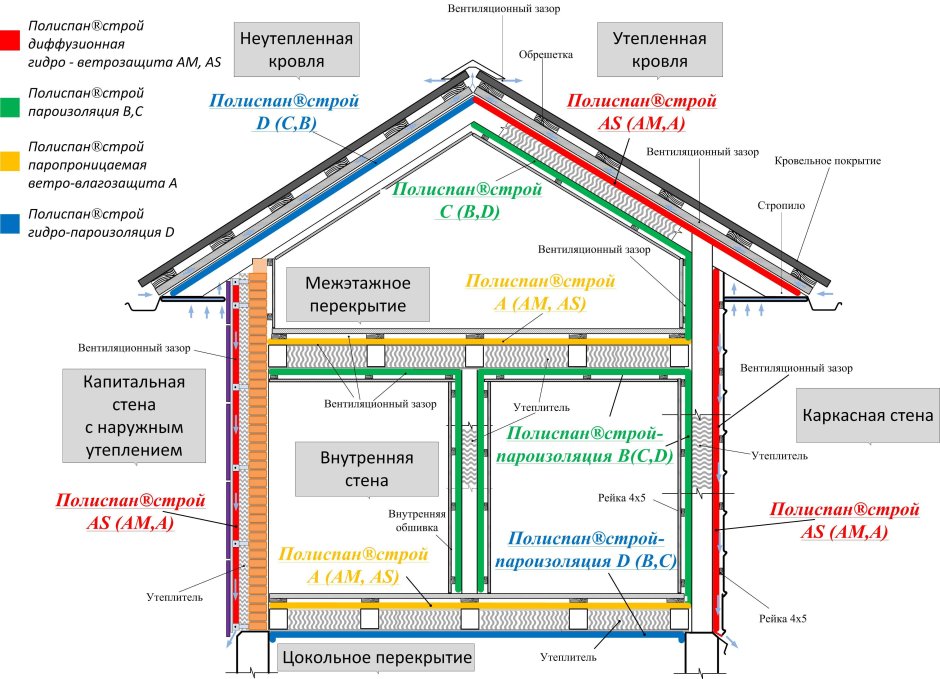 Изоплат пирог стены