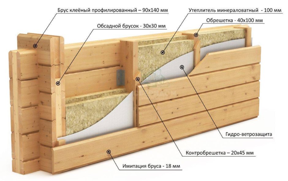 Каркасная баня доска 50x150 схема сборки