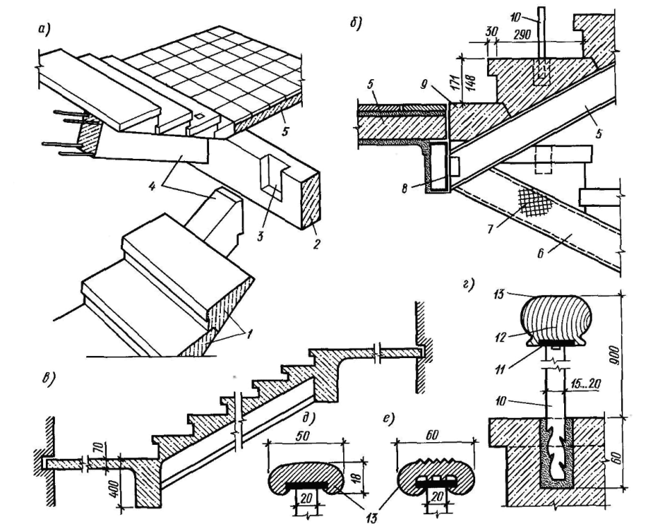 Схема армирования бетонной лестницы