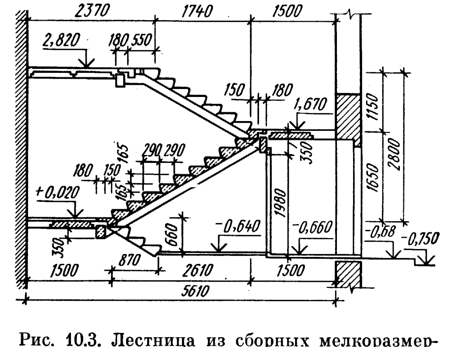 Армирование забежной лестницы чертеж