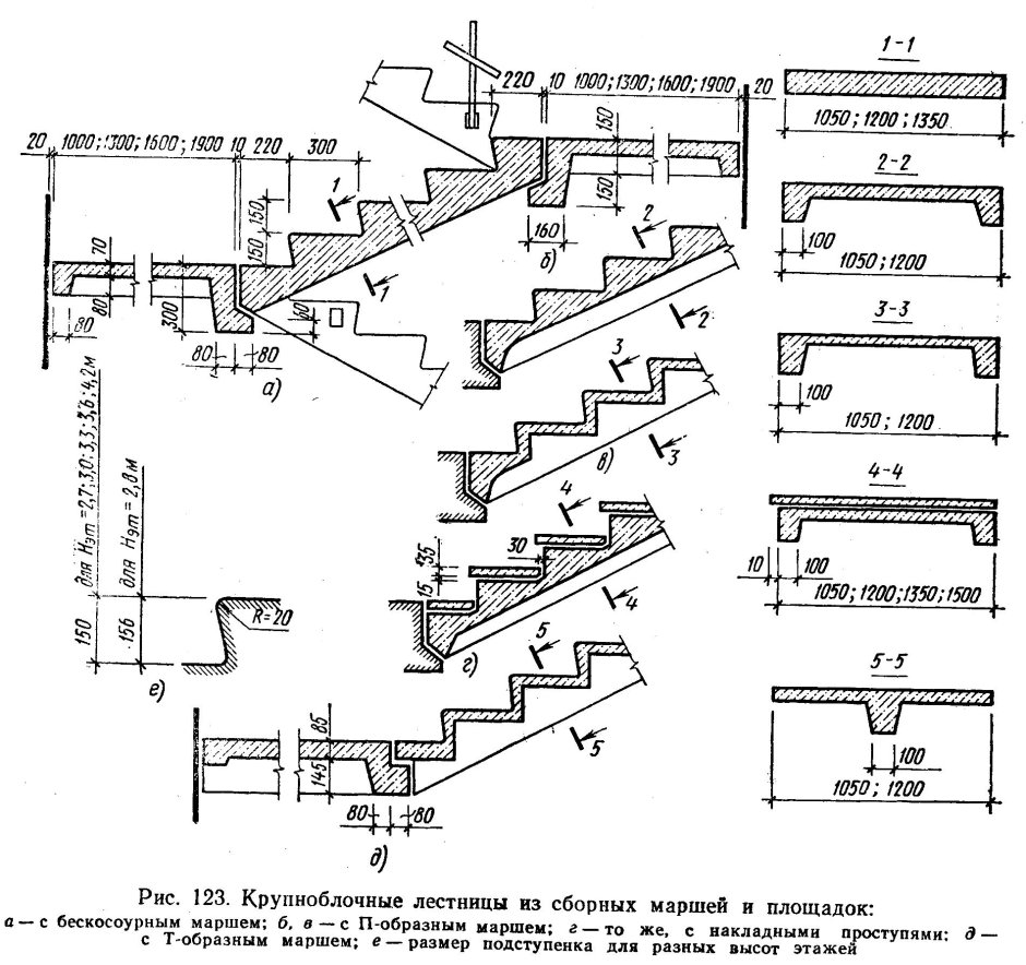 Криволинейная циркульная лестница чертеж