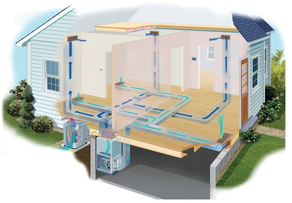 HVAC система вентиляции и кондиционирования