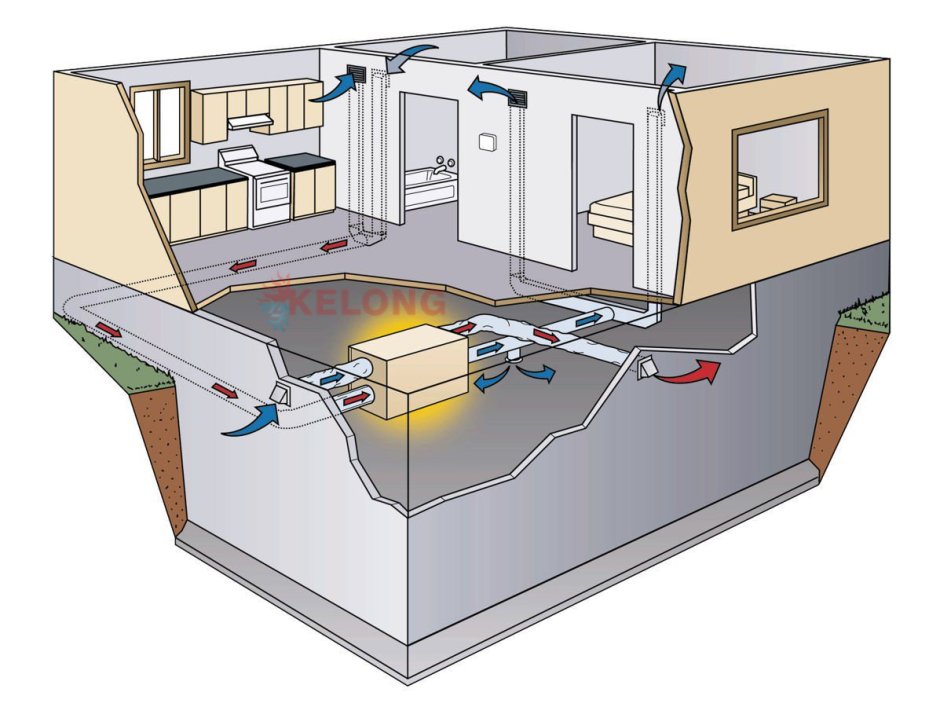 HVAC система вентиляции и кондиционирования в доме