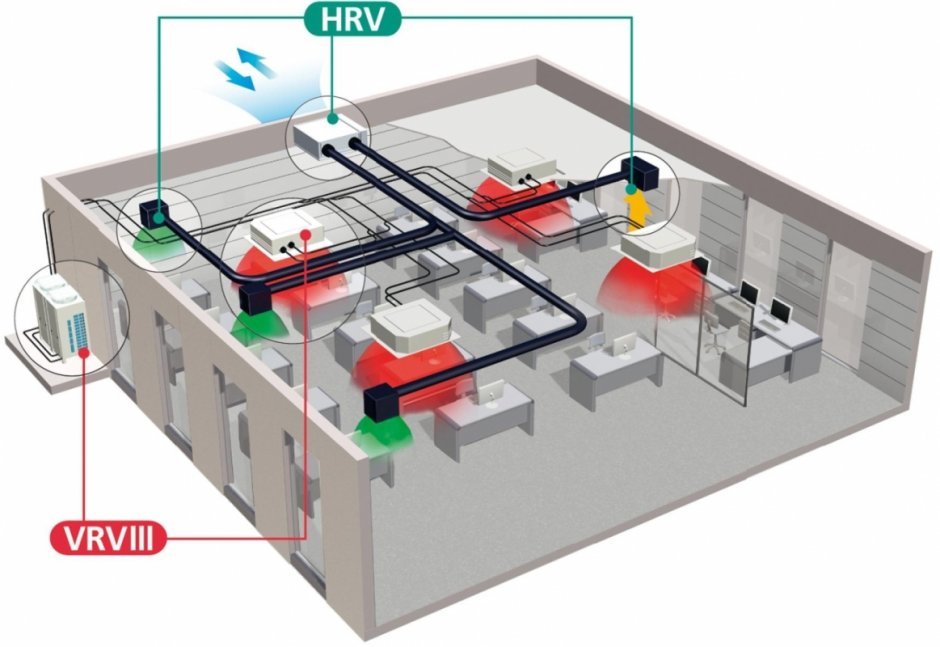 Система VRF кондиционирования воздуха