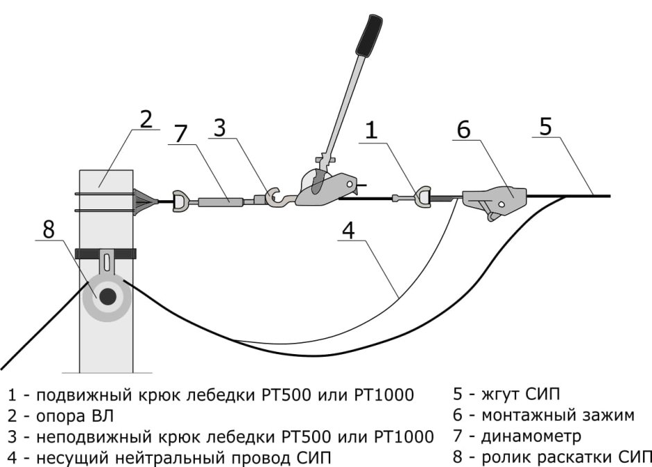 Натяжитель СИП кабеля схема монтажа