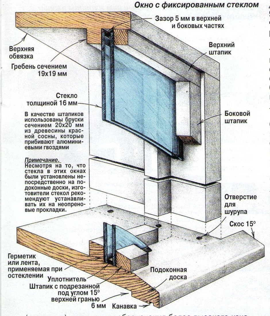 Крепление окон ПВХ В деревянном доме