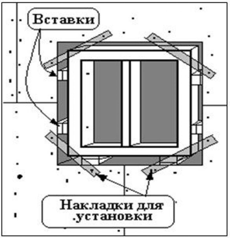 Монтаж окон ПВХ В каркасном доме