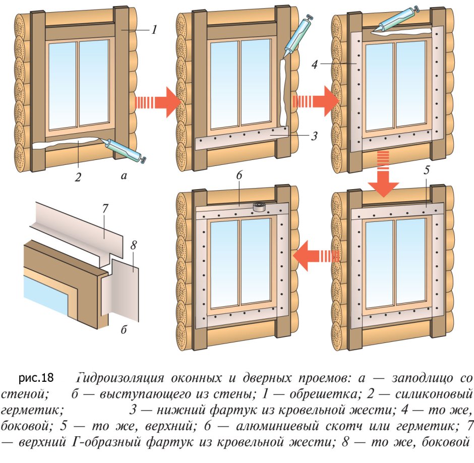 Окна в каркасном доме