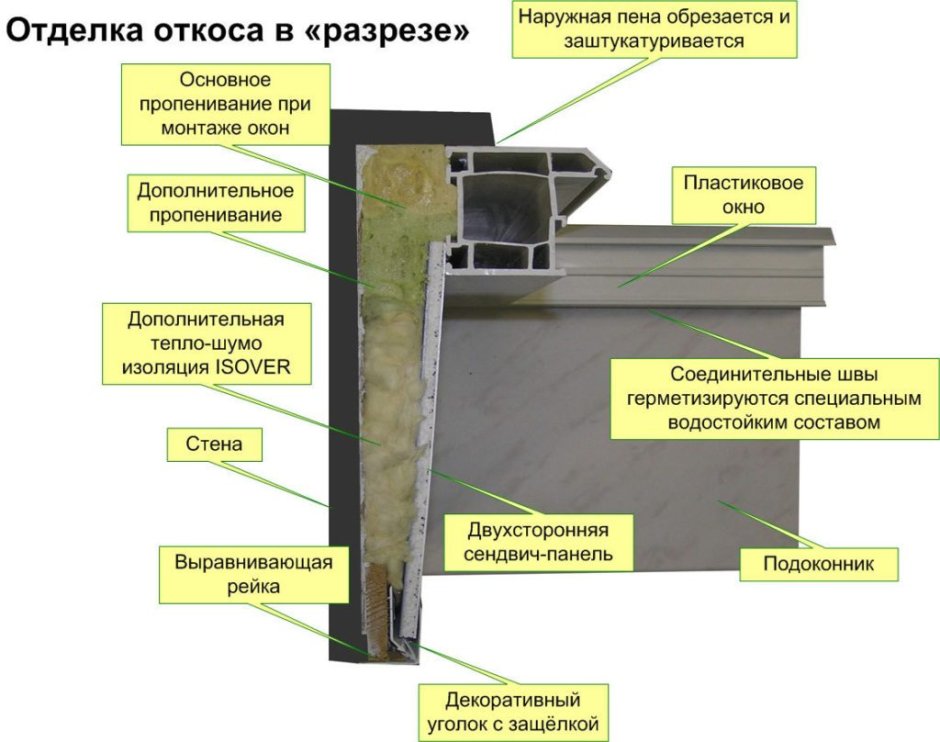 Каркас окна в каркасном доме