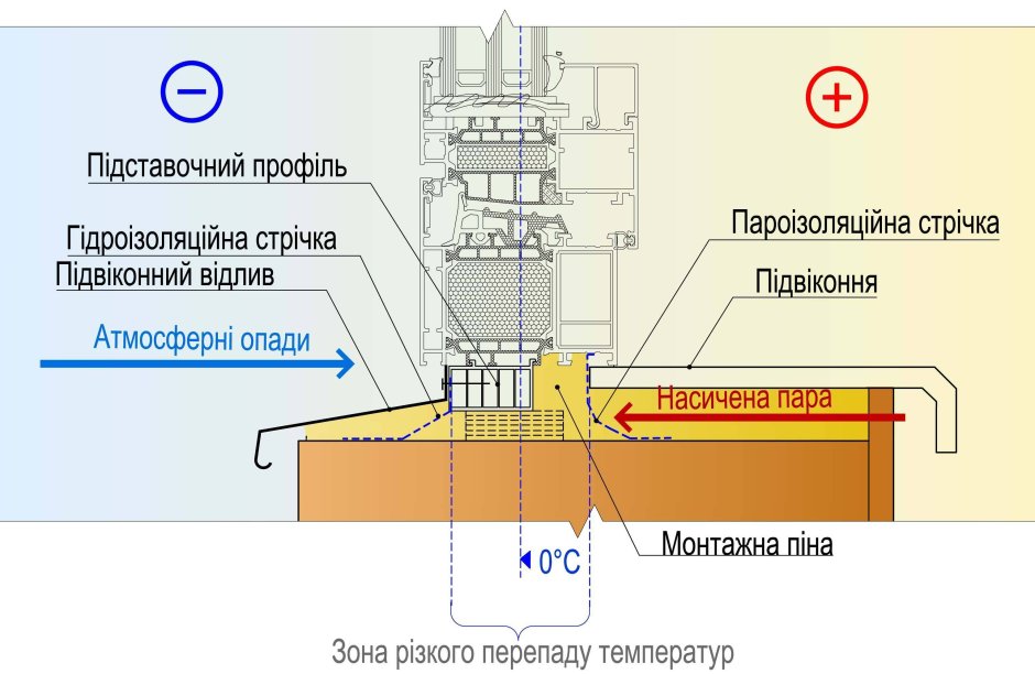 Схема монтажа каркасного дома