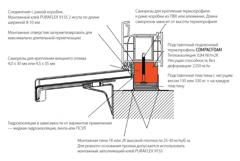 Деревянные отливы на окна