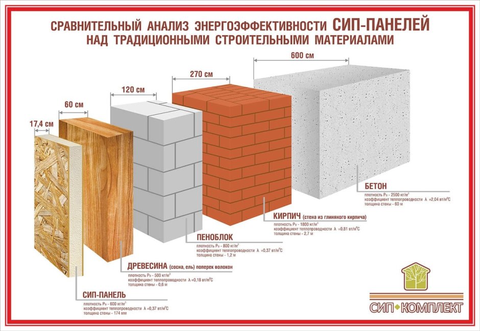 Толщина кирпичной стены с утеплителем